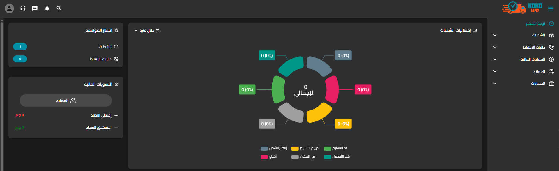 نظام كوكو واي لإدارة الشحنات - إحصائيات الشحنات والتسويات المالية